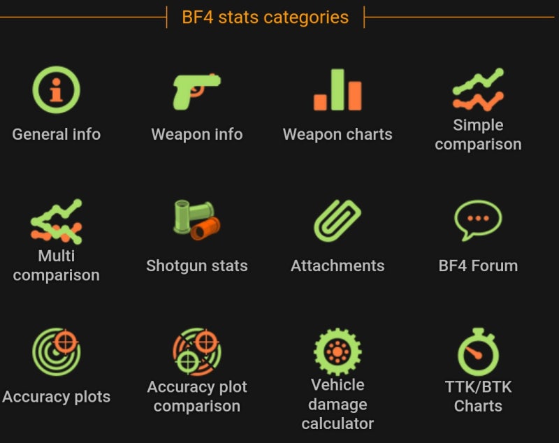 BF4 Stats