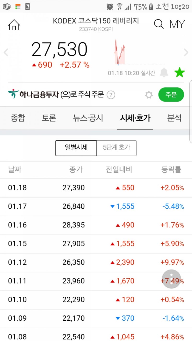 코스닥 레버리지 모니터링 : 네이버 블로그