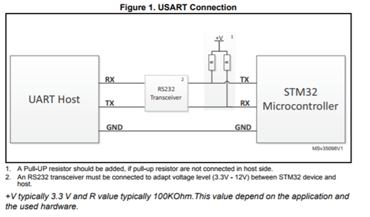 STM32의 System Bootloader를 사용한 프로그램 이미지 다운로드 방법 : 네이버 블로그