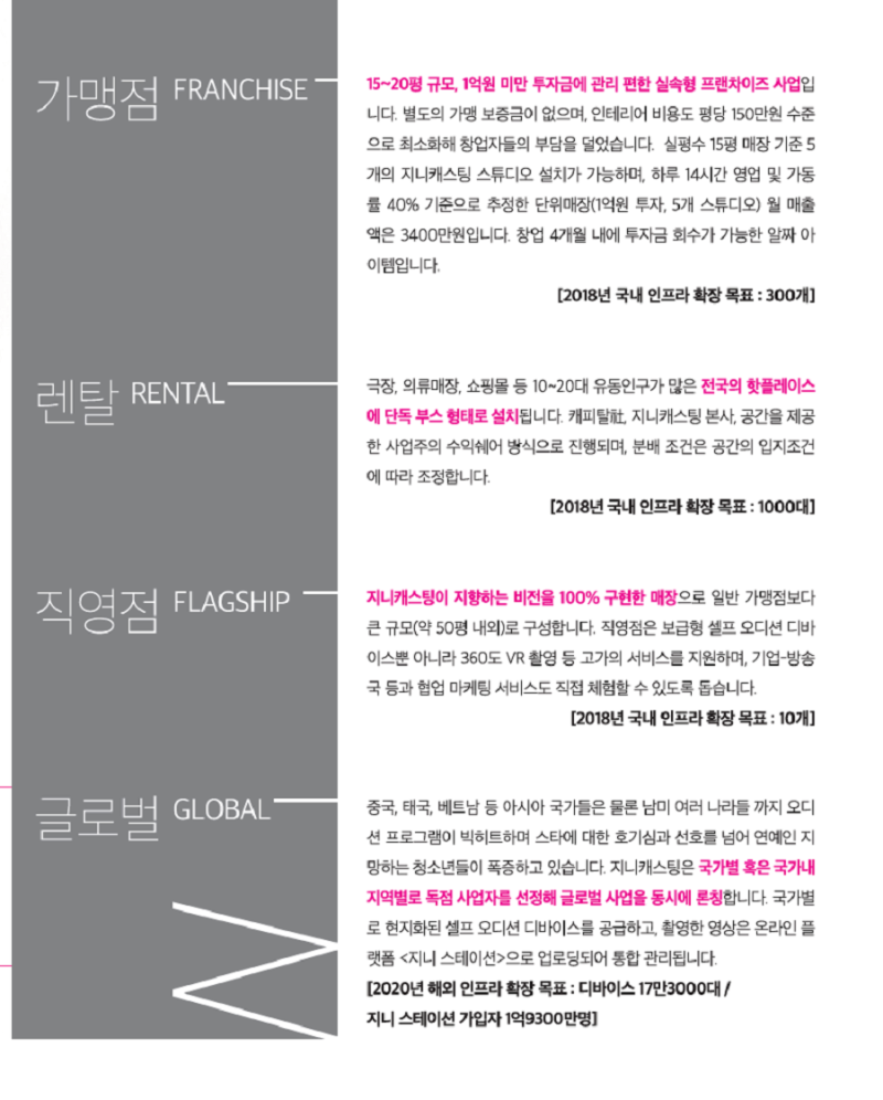 지니캐스팅 1인창업아이템으로 인기! : 네이버 블로그