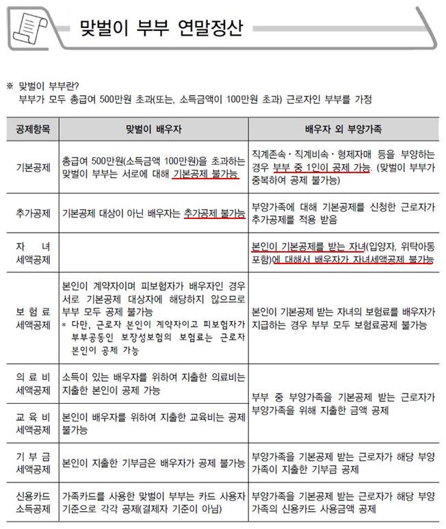 연말정산 소득공제 및 세액공제 항목 신청방법(안경, 기부금, 월세) 2