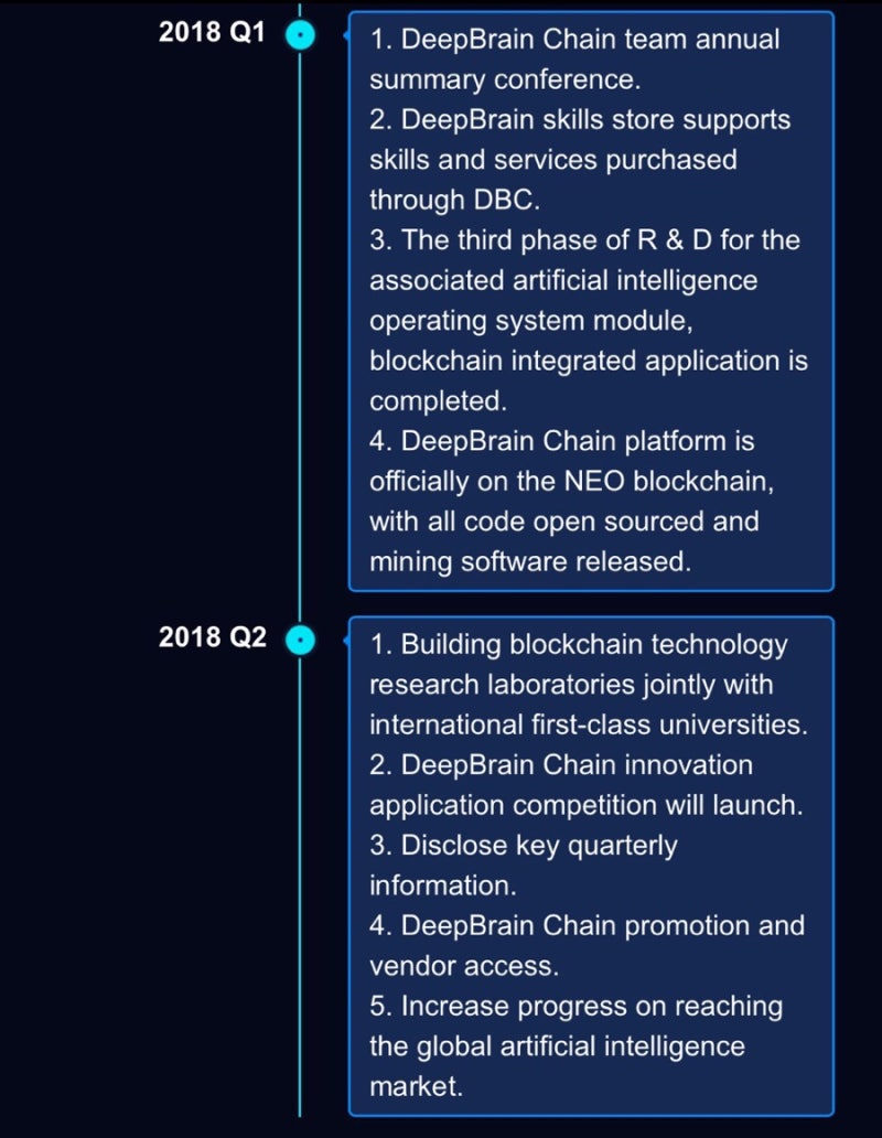 딥브레인 체인 #DBC #DeepBrain Chain : 네이버 블로그