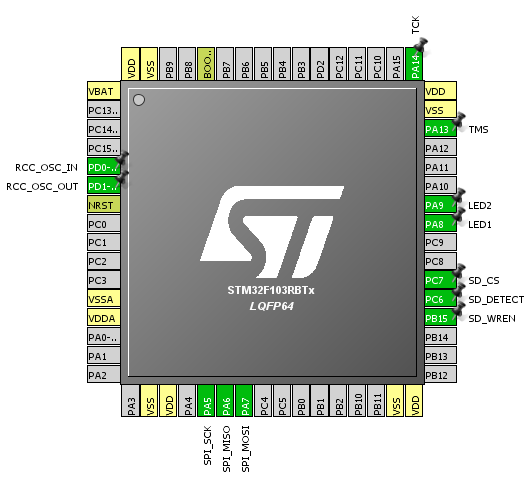 [STM32] SPI + FatFS 를 이용한 SD카드 읽기/쓰기
