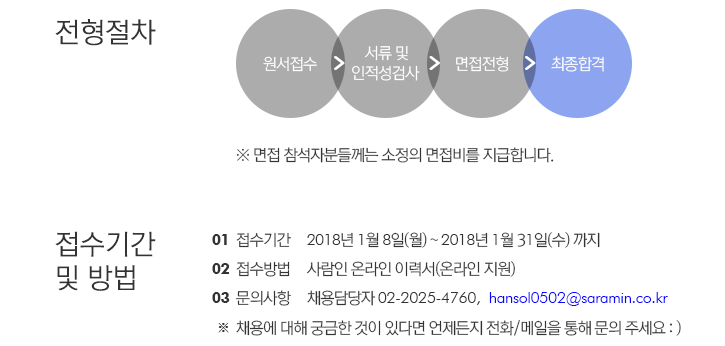 [사람인 HR] 채용광고영업 정규직 채용 : 네이버 블로그