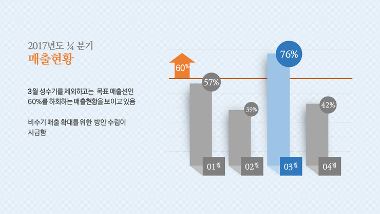  보고서 ppt 디자인 제작,  제안서 파워포인트 디자인 알바, 발표용 ppt, 홍보용 ppt 디자인