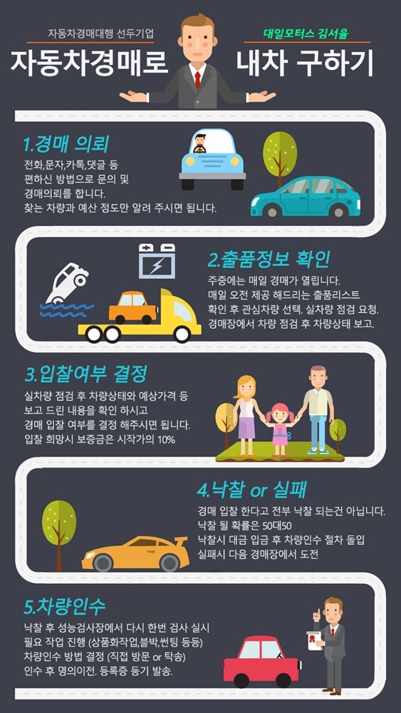 자동차 경매 절차와 절차 방법!