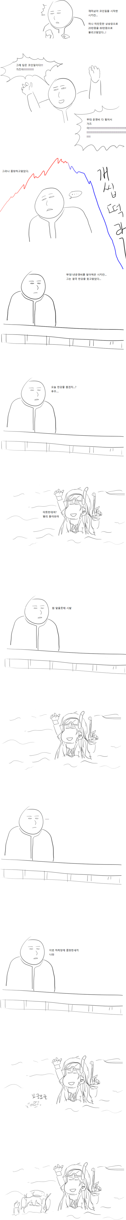 소녀전선 만화 - 비트코인 하는 만화 : 네이버 블로그