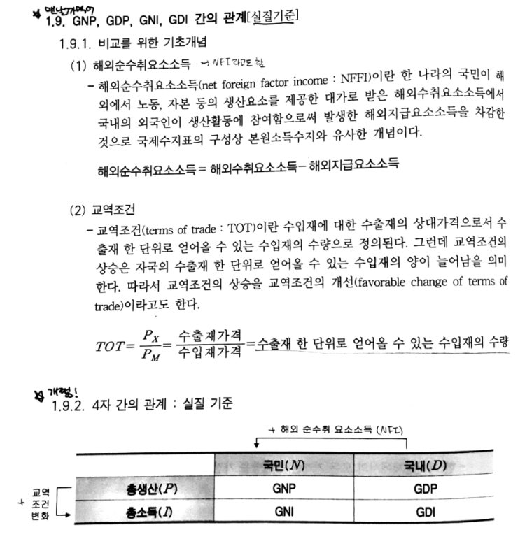  GDP, GNP, GDI, GNI 간의 관계