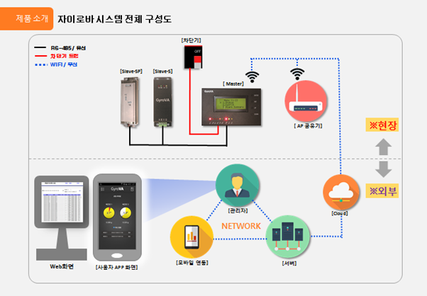  최신 기술 동향