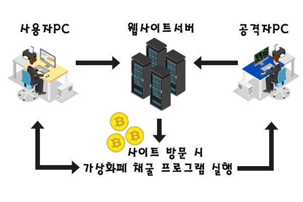 ì‹ ì¢… ì‚¬ì´ë²„ë²