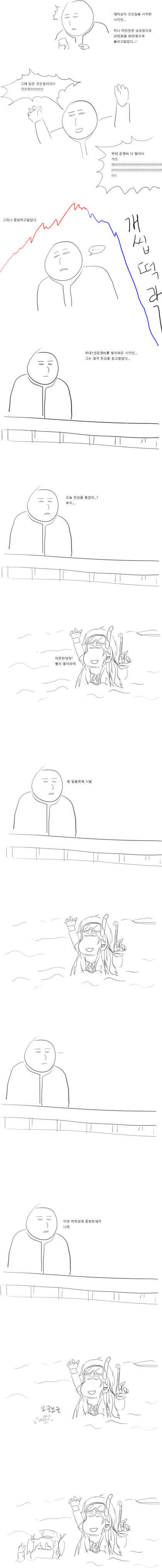 소녀전선] 비트코인 하는 만화 : 네이버 블로그