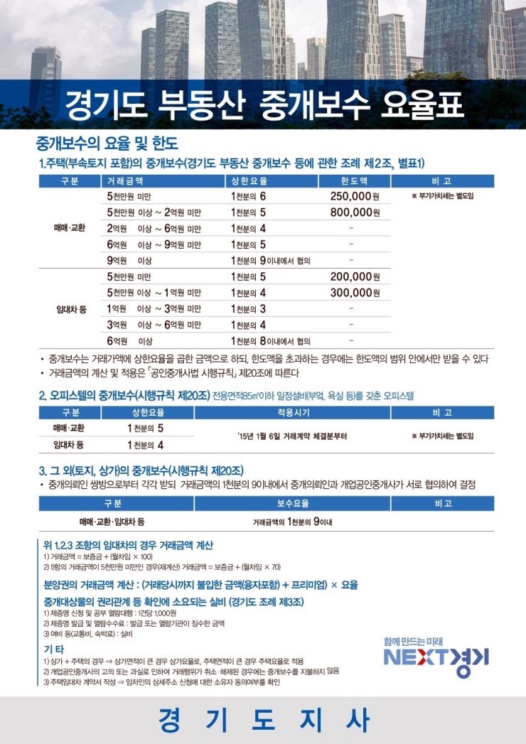  경기도 부동산 중개수수료 요율표 . 다운받아 사용