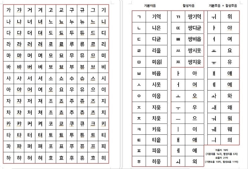 한글익히기/자음모음표/한글자음모음/한글쓰기/유아한글/초등1학년한글 : 네이버 블로그