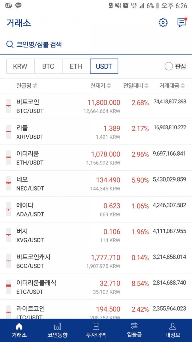 비트코인 갤러리 & 신규계좌 차단(30일X) : 네이버 블로그