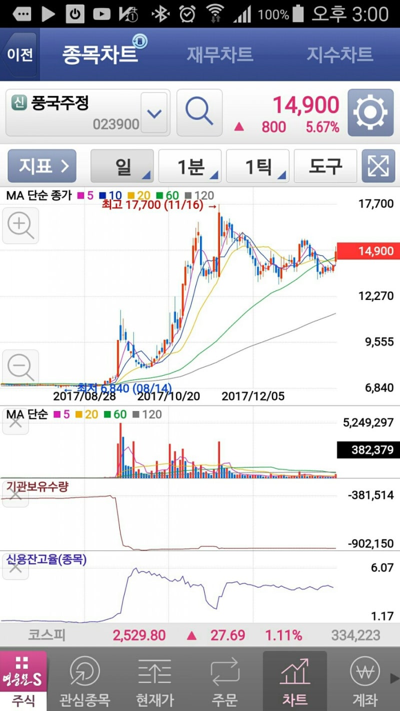 풍국주정 수소차관련주 대장 중국빨 훈풍 : 네이버 블로그