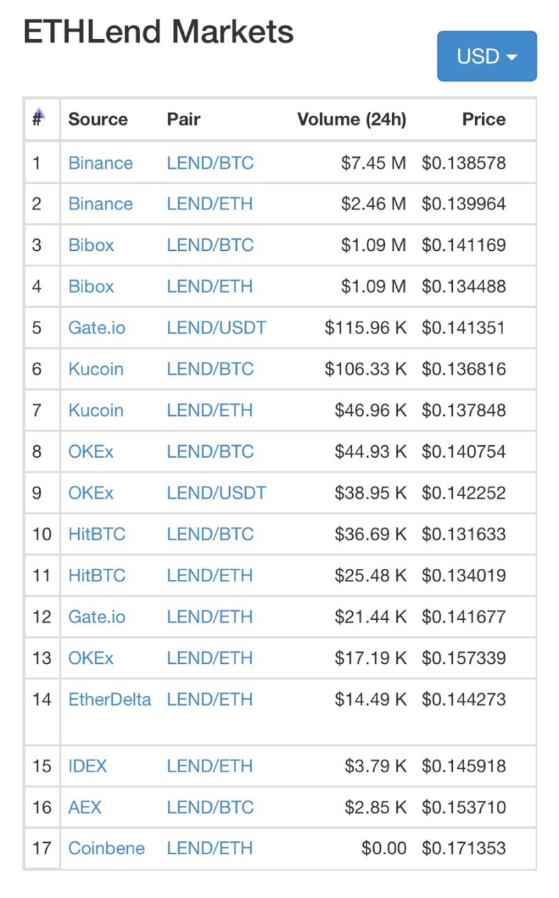 이더랜드 #LEND #ETHLend : 네이버 블로그