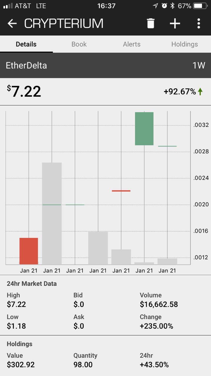 크립테리움 상황 정리 : 네이버 블로그