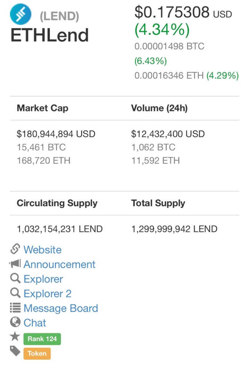 이더랜드 #LEND #ETHLend : 네이버 블로그