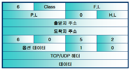 IPv6(Internet Protocol v6) : 네이버 블로그