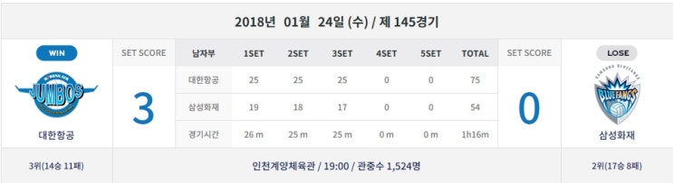 17~18시즌 1월 24일 <b>대한항공</b> : 삼성화재 [진진석석 이것이... 