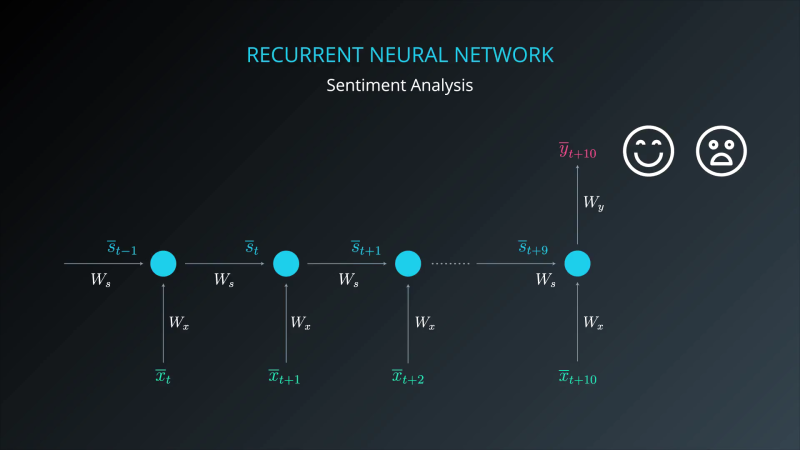 Lesson 1: Recurrent Neural Network - 13. RNN(b) : 네이버 블로그