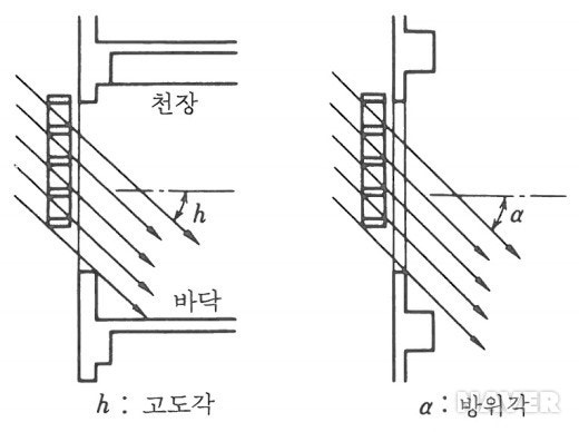 루버 (Louver) : 네이버 블로그