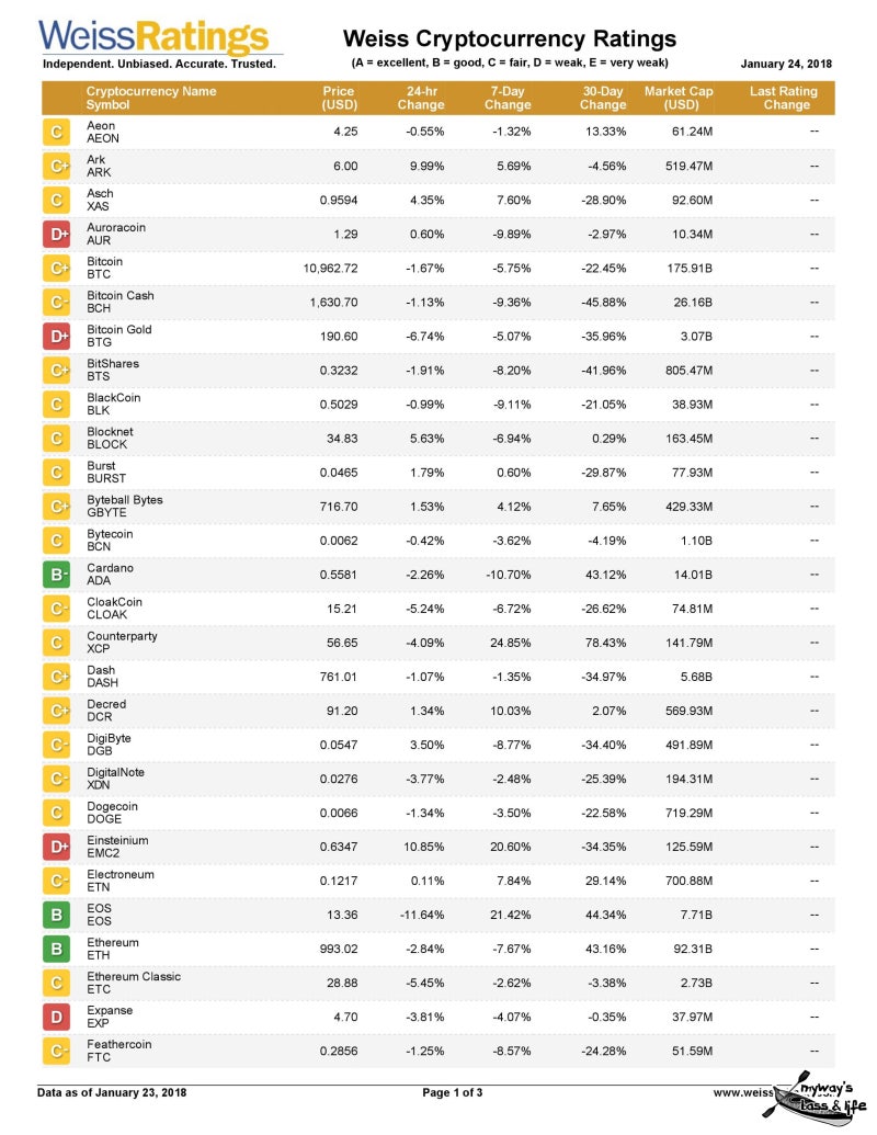 2018.01.24 코인등급 해석 : 네이버 블로그