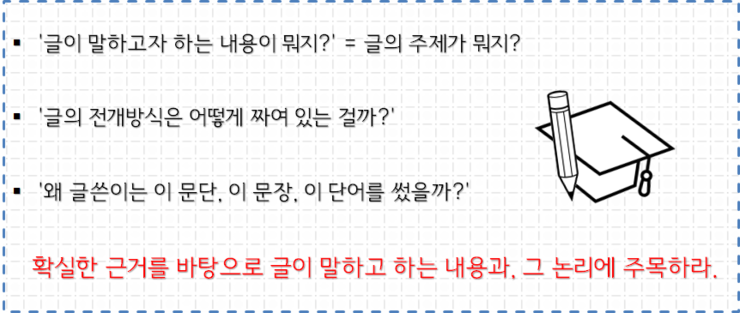  [13수능 21~24번] 과학적 지식의 수립, 연역 논증과 귀납 논증