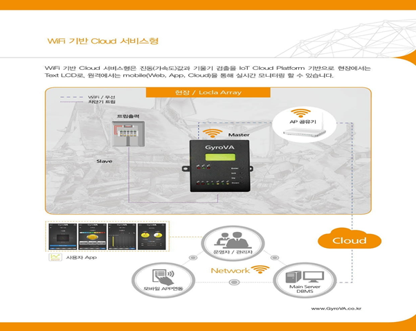  최근 산업재해 와 사전예방