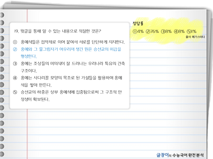  [14A수능 19~21번] 홍예다리 승선교 - 문제 해설