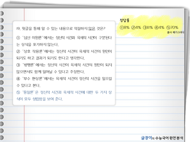  [14B수능 19~21번] 심신 이원론, 심신 일원론 - 문제 해설