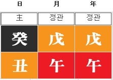 정가은 사주 (이혼 관련)