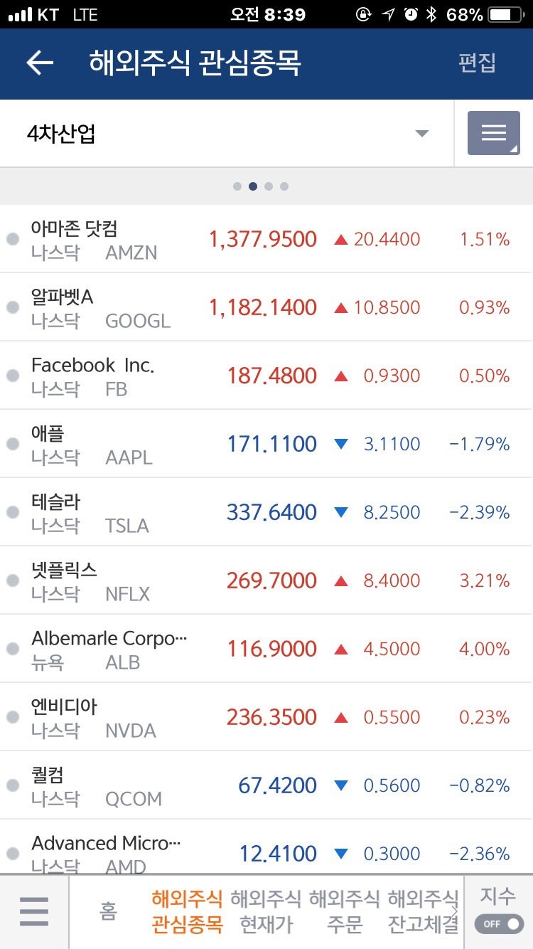 미국주식 Check!! : 네이버 블로그
