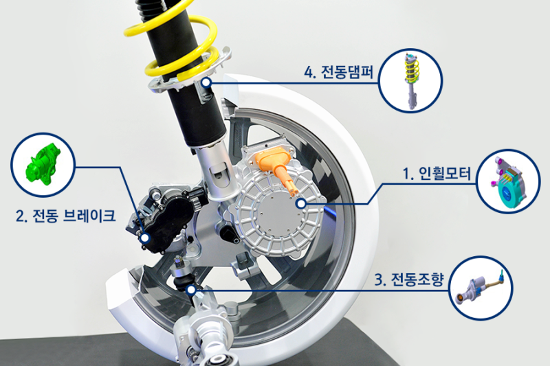 미래가 기대되는 e-Corner 모듈 : 네이버 블로그