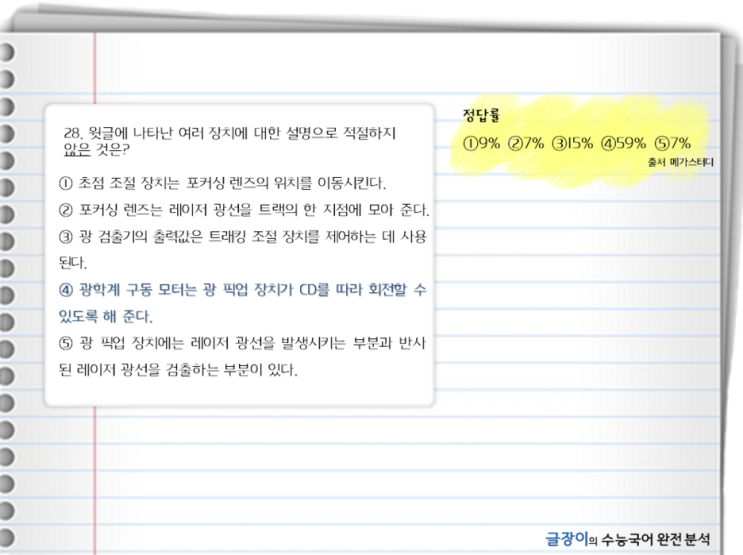  [14A수능 28~30번] CD드라이브 데이터 독해 중 오류 수정 방법 - 문제 해설