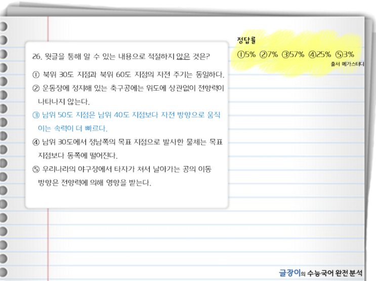  [14B수능 26~27번] 전향력 - 문제해설