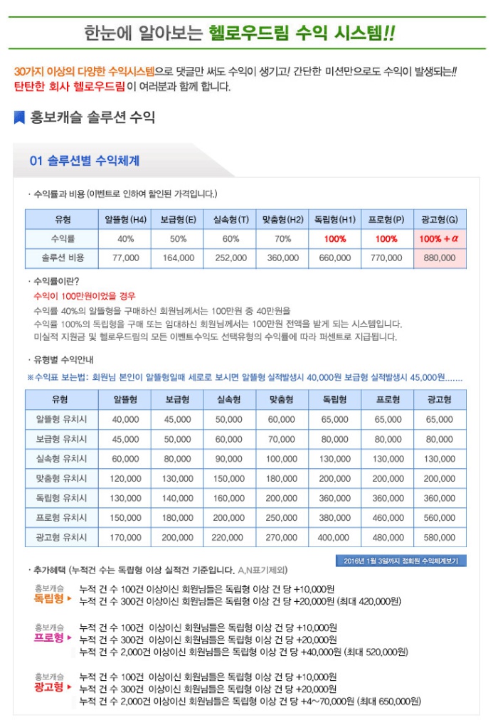  ※믿고해도 되는 헬로우드림 맞나요?※