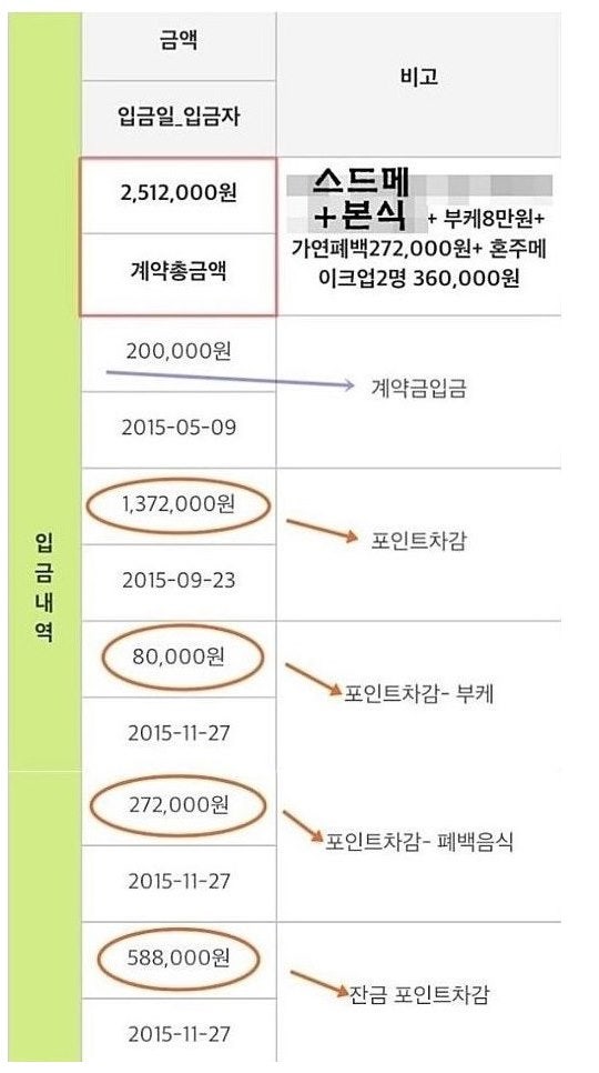 다이렉트 결혼준비 후기 2탄 | 결혼 준비 과정 |