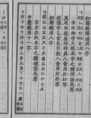   [질문] 훈몽자회 자모 명칭
