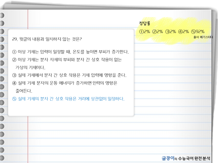  [13수능 29~31번] 이상 기체 상태 방정식, 반데르발스 상태 방정식 - 문제 해설