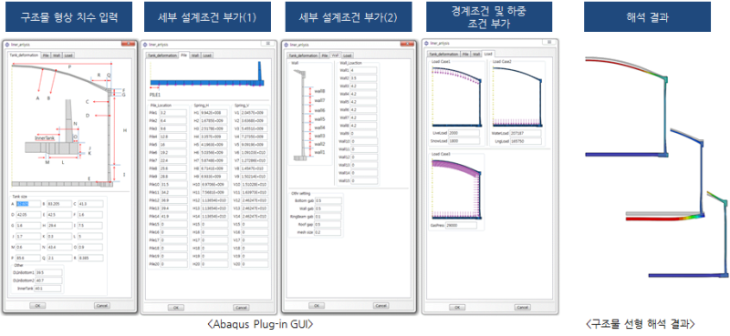 아바쿠스 자동화 해석기술, Abaqus GUI Toolkit : 네이버 블로그