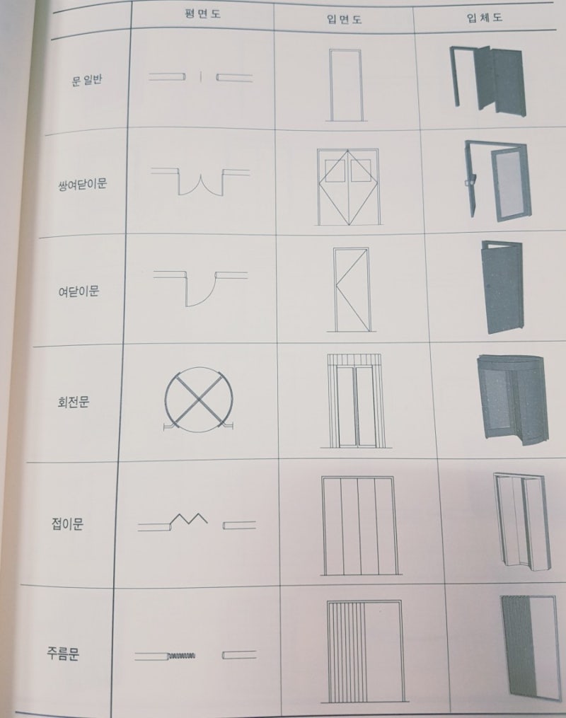 그것이 알고 싶다 - 창호 도면 보는법 - : 네이버 블로그 그것이 알고 싶다 - 창호 도면 보는법 - : 네이버 블로그