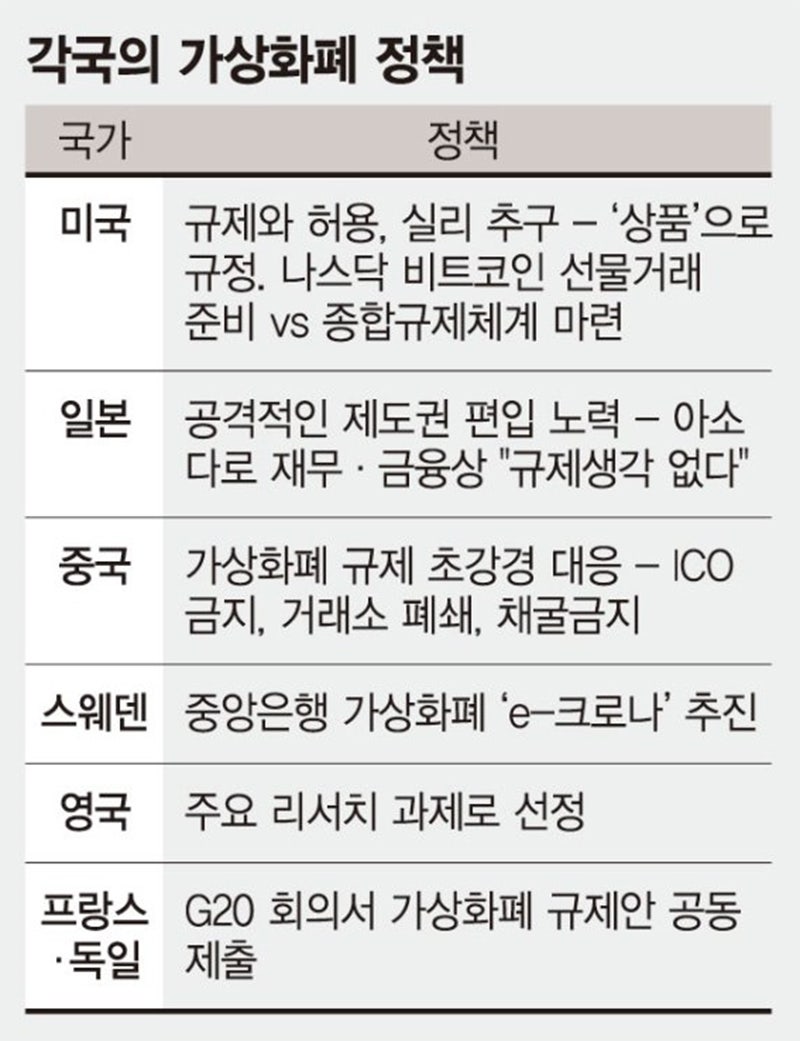 세계 각국의 가상화폐 정책 분석 : 네이버 블로그