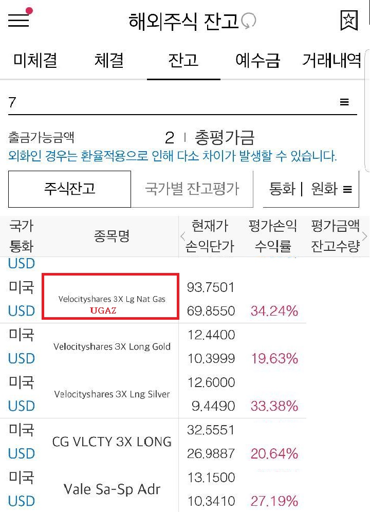 미국 원자재 주식투자 매매일지 -UGAZ, 가투비밴드 리딩-