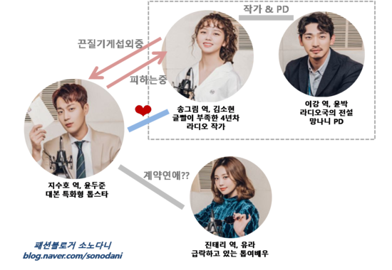 라디오로맨스 인물관계도 등장인물 & 줄거리 : 윤두준 김소현 윤박 유라