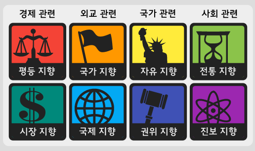  요즘 핫한 정치성향테스트!!!
