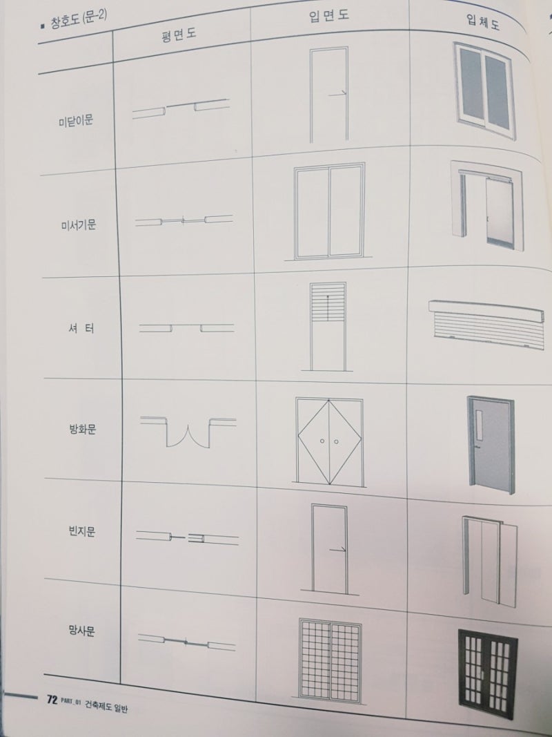그것이 알고 싶다 - 창호 도면 보는법 - : 네이버 블로그 그것이 알고 싶다 - 창호 도면 보는법 - : 네이버 블로그