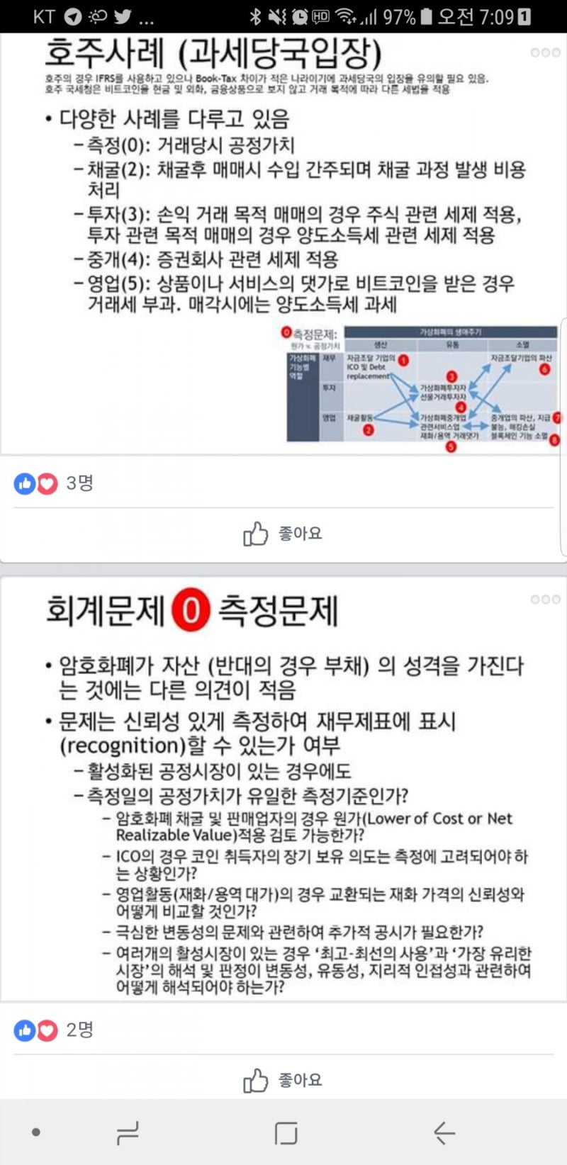 암호화폐의 회계처리 고대 경영대학 이한상교수님 : 네이버 블로그