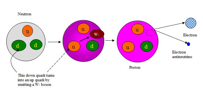 강력과 약력 : 네이버 블로그