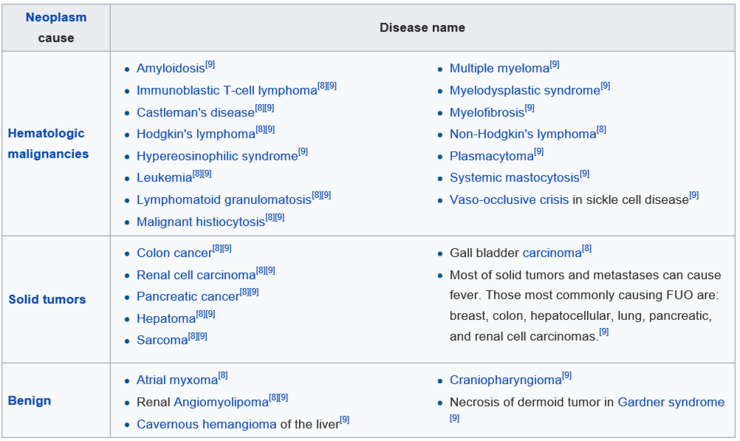 Fever Of Unknown Origin 네이버 블로그